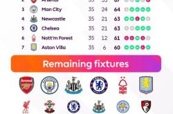 jiuyou app-巴黎圣日耳曼迎英超关键赛，赛后门线救险，话题不断，控场能力受关注的简单介绍-jiuyou app